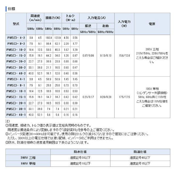 オークラ輸送機（株） モータローラ PWS モータローラ PWS-1190-10-1