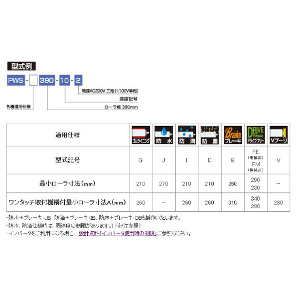 オークラ輸送機（株） モータローラ PWS モータローラ PWS-1190-10-1