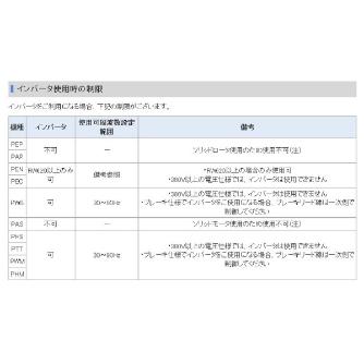 オークラ輸送機（株） モータローラ PWS モータローラ PWS-1190-10-1