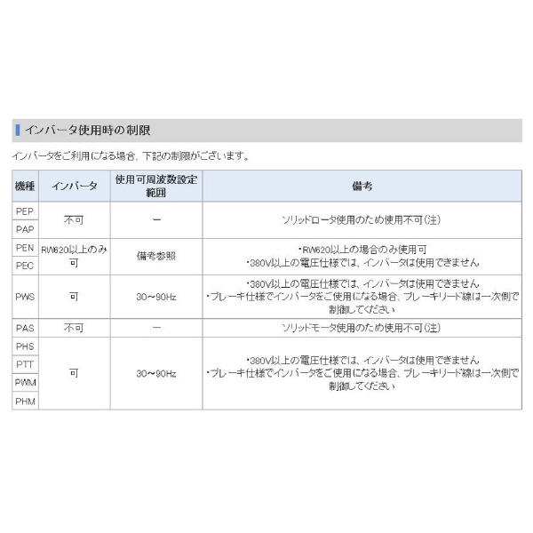 オークラ輸送機（株） モータローラ PWS モータローラ PWS-1190-10-1