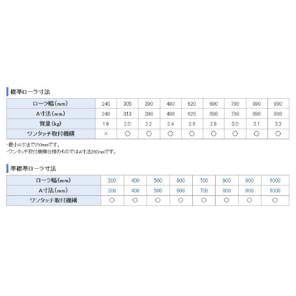 オークラ輸送機（株） モータローラ PWS モータローラ PWS-1190-10-2