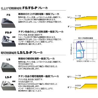 三菱マテリアル（株） 旋削用インサート DCGT 旋削用インサート（超硬コーティング） DCGT070201M-FS MP9005