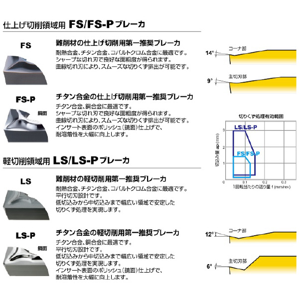 三菱マテリアル（株） 旋削用インサート DCGT 旋削用インサート（超硬） DCGT11T301M-LS-P MT9005