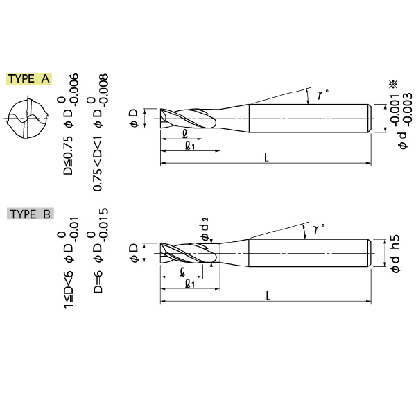 日進工具（株） 無限コーティング フラットドリル MFD 無限コーティング　フラットドリル MFD 2.1X4.2