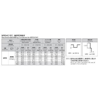 岡﨑精工（株） MCOラフィングエンドミル4枚刃 MRD ＭＣＯラフィングエンドミル４枚刃 MRD4C 32