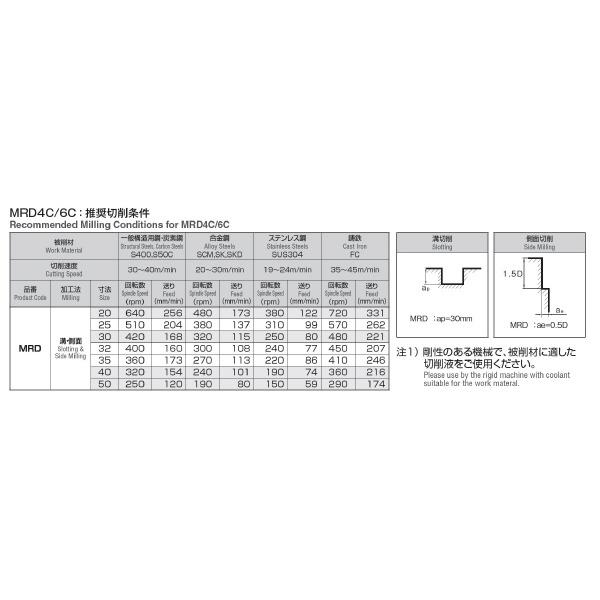 岡﨑精工（株） MCOラフィングエンドミル4枚刃 MRD ＭＣＯラフィングエンドミル４枚刃 MRD4C 32