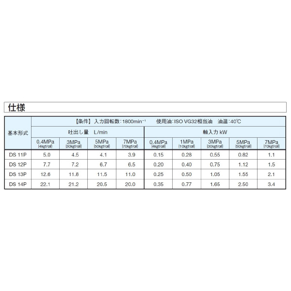 ダイキン工業（株） 小形単段ベーンポンプ DS 小形単段ベーンポンプ DS11P-20