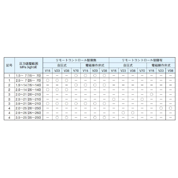 ダイキン工業（株） ピストンポンプ V ピストンポンプ V15C13RHX-95