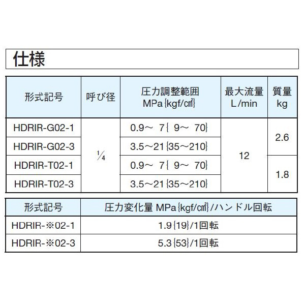 ダイキン工業（株） 直動形リリーフ弁 HDRIR-T 直動形リリーフ弁 HDRIR-T02-1