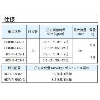 ダイキン工業（株） 直動形リリーフ弁 HDRIR-G 直動形リリーフ弁 HDRIR-G02-3