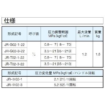 ダイキン工業（株） 直動形リリーフ弁 リモートコントロール用 JR-G 直動形リリーフ弁　リモートコントロール用 JR-G02-3-22