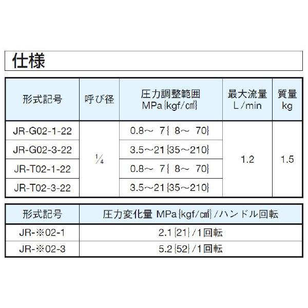 ダイキン工業（株） 直動形リリーフ弁 リモートコントロール用 JR-G 直動形リリーフ弁　リモートコントロール用 JR-G02-3-22