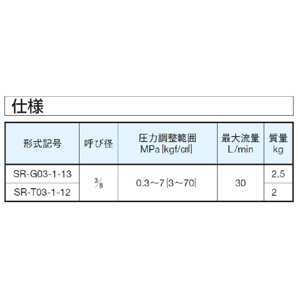 ダイキン工業（株） 直動形リリーフ弁 SR-G 直動形リリーフ弁 SR-G03-1-13