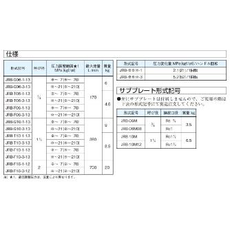 ダイキン工業（株） パイロット作動形リリーフ弁 JRB-T パイロット作動形リリーフ弁 JRB-T06-1-13