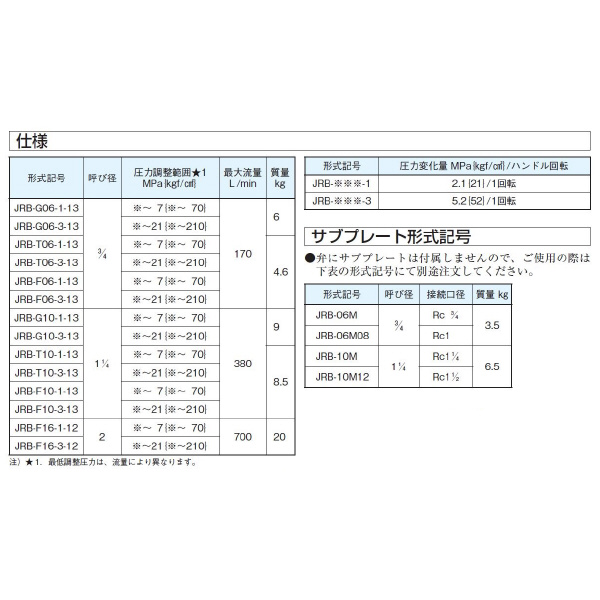 ダイキン工業（株） パイロット作動形リリーフ弁 JRB-T パイロット作動形リリーフ弁 JRB-T06-1-13