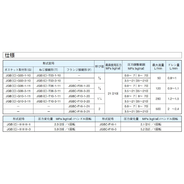 ダイキン工業（株） 減圧弁 JGB-G 減圧弁 JGB-G03-1-10