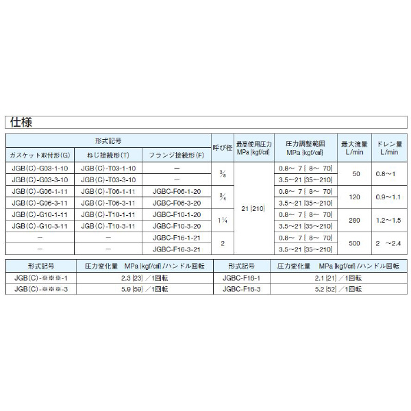 ダイキン工業（株） チェック弁付減圧弁 JGBC-T チェック弁付減圧弁 JGBC-T03-3-10