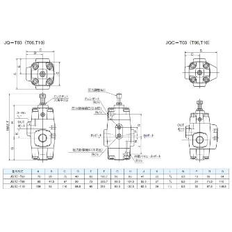 ダイキン工業（株） チェック弁付圧力制御弁 JQC-T チェック弁付圧力制御弁 JQC-T03-2E-12