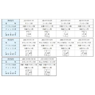 ダイキン工業（株） チェック弁付圧力制御弁 JQC-T チェック弁付圧力制御弁 JQC-T03-2E-12