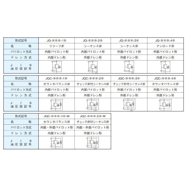 ダイキン工業（株） チェック弁付圧力制御弁 JQC-T チェック弁付圧力制御弁 JQC-T03-2E-12