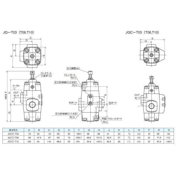 ダイキン工業（株） チェック弁付圧力制御弁 JQC-T チェック弁付圧力制御弁 JQC-T10-2E-12