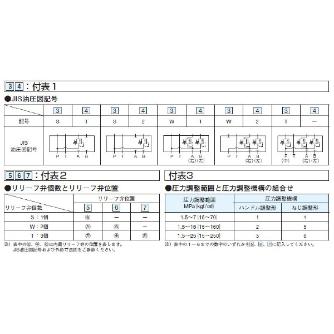 ダイキン工業（株） 直動形リリーフ弁 リモートコントロール用 MRV-S 直動形リリーフ弁　リモートコントロール用 MRV-S2-1-10