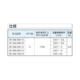 ダイキン工業（株） 流量調整弁(圧力・温度補償付) SF-G 流量調整弁（圧力・温度補償付） SF-G02-030-15