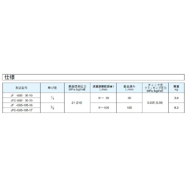 ダイキン工業（株） 流量調整弁(圧力・温度補償付) JF-G 流量調整弁（圧力・温度補償付） JF-G02-30-15