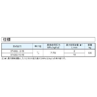 ダイキン工業（株） 絞り弁(温度補償付) ST-G 絞り弁（温度補償付） ST-G02-10-10