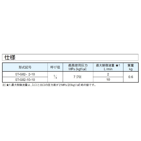 ダイキン工業（株） 絞り弁(温度補償付) ST-G 絞り弁（温度補償付） ST-G02-10-10
