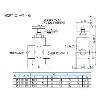 ダイキン工業（株） 絞り弁 HDFT-T 絞り弁 HDFT-T03