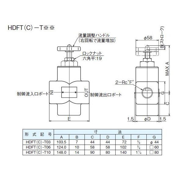 ダイキン工業（株） 絞り弁 HDFT-T 絞り弁 HDFT-T10