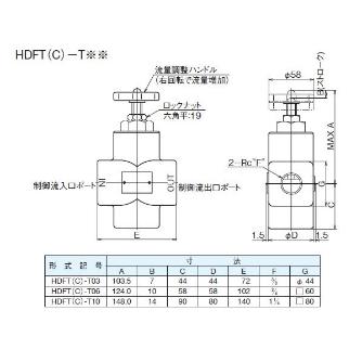 ダイキン工業（株） チェック弁付絞り弁 HDFTC-T チェック弁付絞り弁 HDFTC-T03