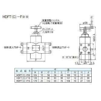 ダイキン工業（株） チェック弁付絞り弁 HDFTC-F チェック弁付絞り弁 HDFTC-F06
