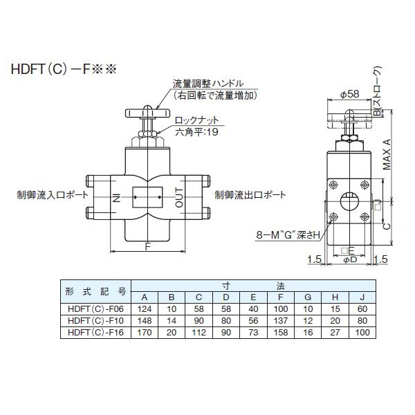 ダイキン工業（株） チェック弁付絞り弁 HDFTC-F チェック弁付絞り弁 HDFTC-F06