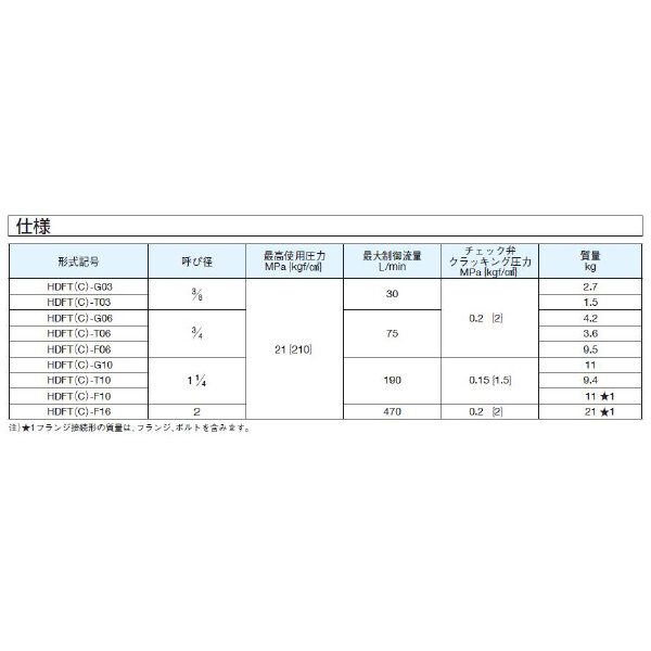 ダイキン工業（株） チェック弁付絞り弁 HDFTC-F チェック弁付絞り弁 HDFTC-F10