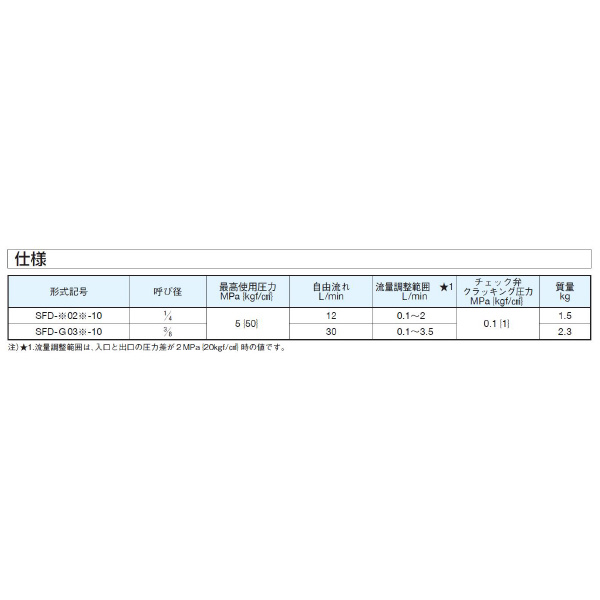 ダイキン工業（株） デセラレーション付絞り弁 SFD-T デセラレーション付絞り弁 SFD-T02R-10