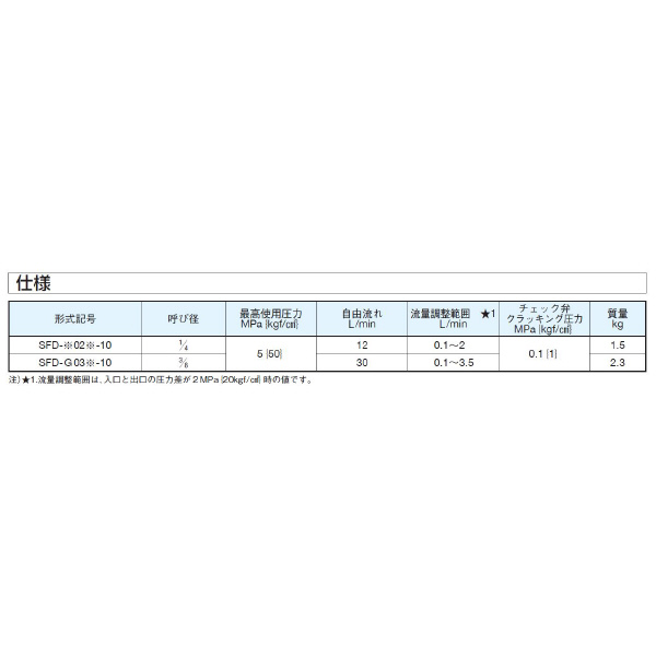 ダイキン工業（株） デセラレーション付絞り弁 SFD-G デセラレーション付絞り弁 SFD-G02R-10