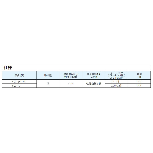 ダイキン工業（株） チェック弁付小形絞り弁 TSC-G チェック弁付小形絞り弁 TSC-G01-11
