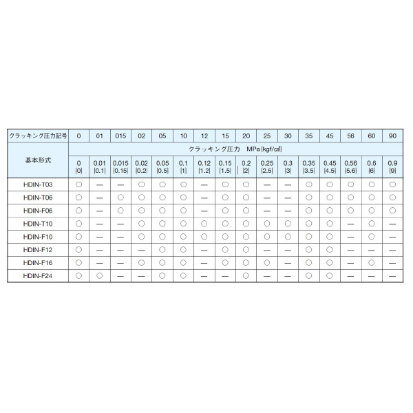 ダイキン工業（株） インラインチェック弁 HDIN-T インラインチェック弁 HDIN-T03-0