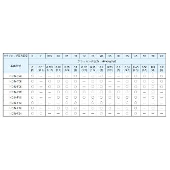 ダイキン工業（株） インラインチェック弁 HDIN-F インラインチェック弁 HDIN-F06-0