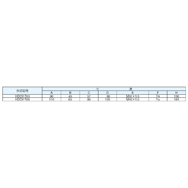 ダイキン工業（株） ストップ弁 HDCV ストップ弁 HDCV-T03