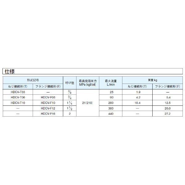 ダイキン工業（株） ストップ弁 HDCV ストップ弁 HDCV-G06