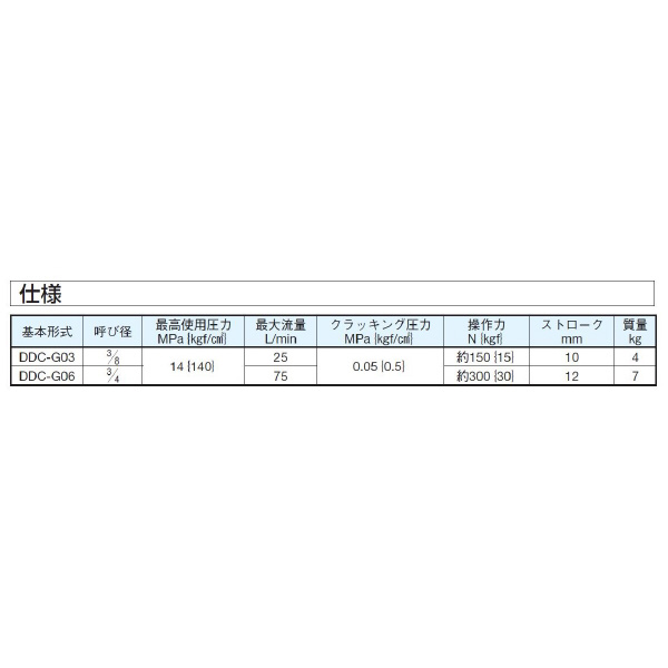 ダイキン工業（株） デセラレーション弁 DDC-G デセラレーション弁 DDC-G03-2