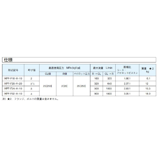ダイキン工業（株） プレフィル弁 HPF-F プレフィル弁 HPF-F20-1-20-N