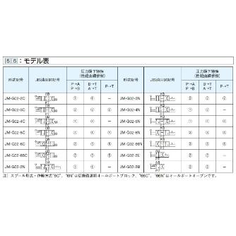ダイキン工業（株） 手動操作弁 JM-G 手動操作弁 JM-G02-6C-20