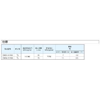 ダイキン工業（株） 手動操作弁 DMO 手動操作弁 DMO4-2T03-2B