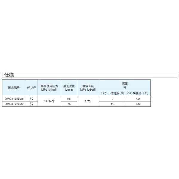 ダイキン工業（株） 手動操作弁 DMO 手動操作弁 DMO4-2T03-2B