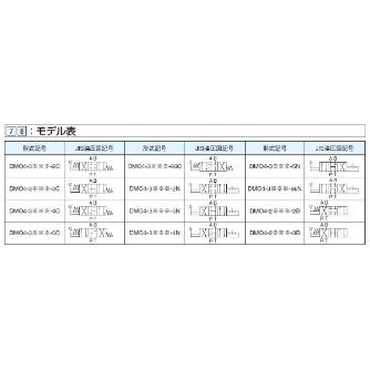 ダイキン工業（株） 手動操作弁 DMO 手動操作弁 DMO4-2T03-2B