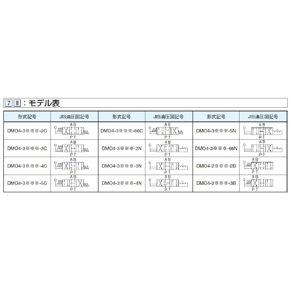 ダイキン工業（株） 手動操作弁 DMO 手動操作弁 DMO4-2T03-2B